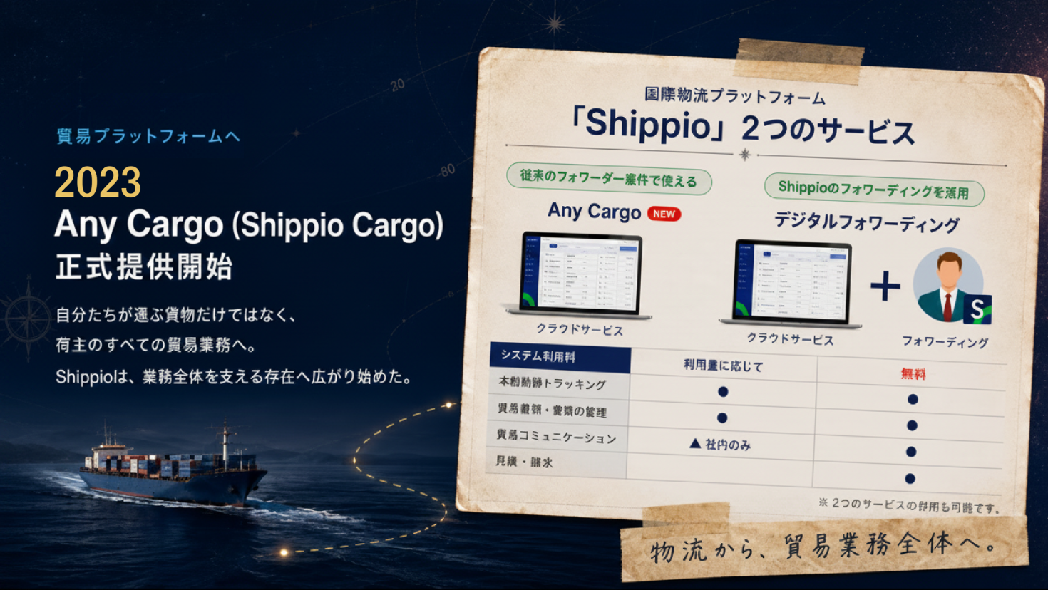 2023 Any Cargo 正式提供開始